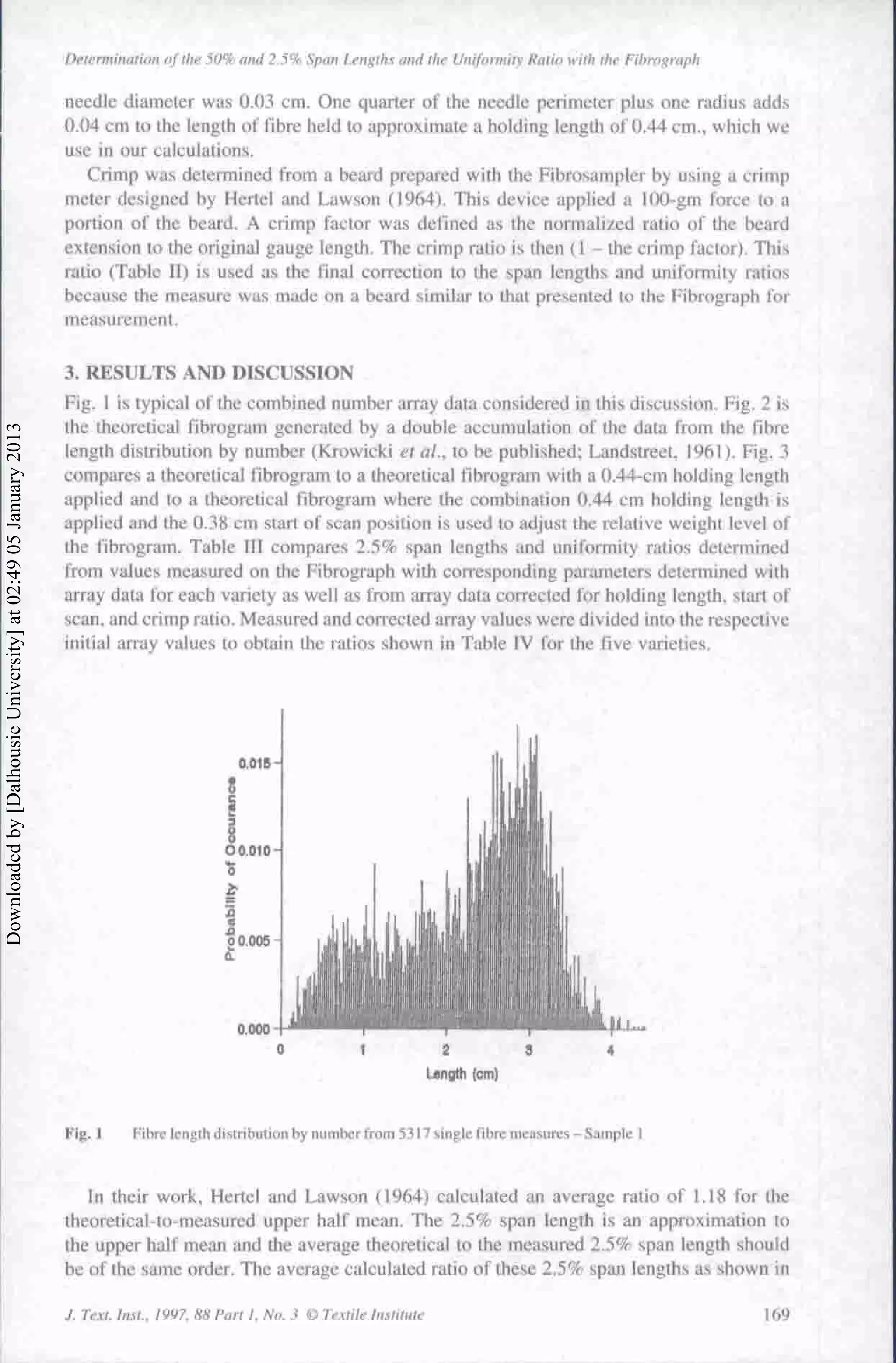 Oi'tcnuiimutm of the 50% and 2.5% Span Lengths and the Uniformity Ratio with Ihe Fibrograph
needle diameter was 0.03 cm. One quarter of the needle perimeter plus one radius adds
0.04 cm to the length of fibre held to approximate a holding length of 0.44 cm., which we
use in our calculations.
Crimp was determined from a beard prepared with the Fibrosampler by using a crimp
meter designed by Hertel and Lawson (1964). This device applied a 100-gm force to a
portion of the beard. A crimp factor was defined as the normalized ratio of the beard
extension to the original gauge length. Tbe crimp ratio is then (1 - the crimp factor). This
ratio (Table 11) is used as the final correction to tbe span lengtbs and uniformity ratios
because the measure was made on a beard similar to tbat presented to the Fibrograpb for
measurement.
3. RESULTS AND DISCUSSION
Fig. 1 is typical of tbe combined number array data considered in this discussion. Fig. 2 is
the theoretical fibrogram generated by a double accumulation of tbe data from the fibre
length distribution by number (Krowicki et al., to be published; Landstreet, 1961). Fig, 3
compares a theoretical fibrogram to a theoretical fibrogram with a ().44-cm holding length
applied and to a theoretical fibrogram where the combination 0.44 cm holding length is
applied and tbe 0.38 cm start of scan position is used to adjust the relative weight level of
the fibrogram. Table III compares 2.5% span lengths and uniformity ratios determined
from values measured on tbe Fibrograph witb corresponding parameters determined witb
array data for each variety as well as from array data corrected for holding length, start of
scan, and crimp ratio. Measured and corrected array values were divided into the respective
initial array values to obtain the ratios shown in Table IV for the five varieties.
0.000
Fig. I Fibre length distribution by number from 5317 single fibre measures - Sample I
!n their work, Herte! and Lawson (1964) calculated an average ratio of 1.18 for the
theoretical-to-measured upper half mean. Tbe 2.5% span lengtb is an approximation to
tbe upper balf mean and the average theoretical to the measured 2.5% span lengtb sbould
be of the same order. The average calculated ratio of these 2.5% span lengtbs as shown in
J. Text. Inst.. 1997. Hti Purl I. No. 3 © Textile Institute 169
Downloaded
by
[Dalhousie
University]
at
02:49
05
January
2013
 