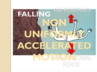 FALLING
AIR RESITANCE
GRAVITATIONAL
FORCE
NON
UNIFORMLY
ACCELERATED
MOTION
 