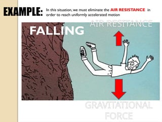 FALLING
AIR RESITANCE
GRAVITATIONAL
FORCE
EXAMPLE: In this situation, we must eliminate the AIR RESISTANCE in
order to reach uniformly accelerated motion
 