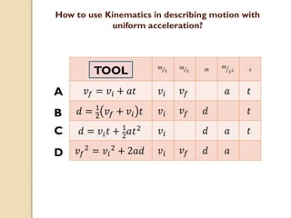 How to use Kinematics in describing motion with
uniform acceleration?
TOOL
A
B
C
D
 