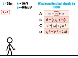d = 20m vf = 0m/s
a = -9.8m/s2
Vi = ?
What equation/tool should be
used?
 