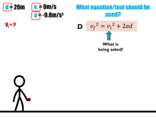 d = 20m vf = 0m/s
a = -9.8m/s2
Vi = ?
What equation/tool should be
used?
What is
being asked!
 