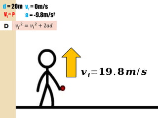 d = 20m vf = 0m/s
a = -9.8m/s2
Vi = ?
𝒗𝒊=𝟏𝟗.𝟖𝒎/ 𝒔
 