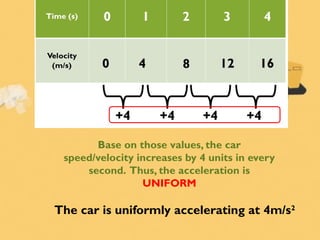 Base on those values, the car
speed/velocity increases by 4 units in every
second. Thus, the acceleration is
UNIFORM
The car is uniformly accelerating at 4m/s2
 