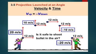 Uniform Accelerated Motion Example UNIFORMLY ACCELERATED MOTION 1.pptx