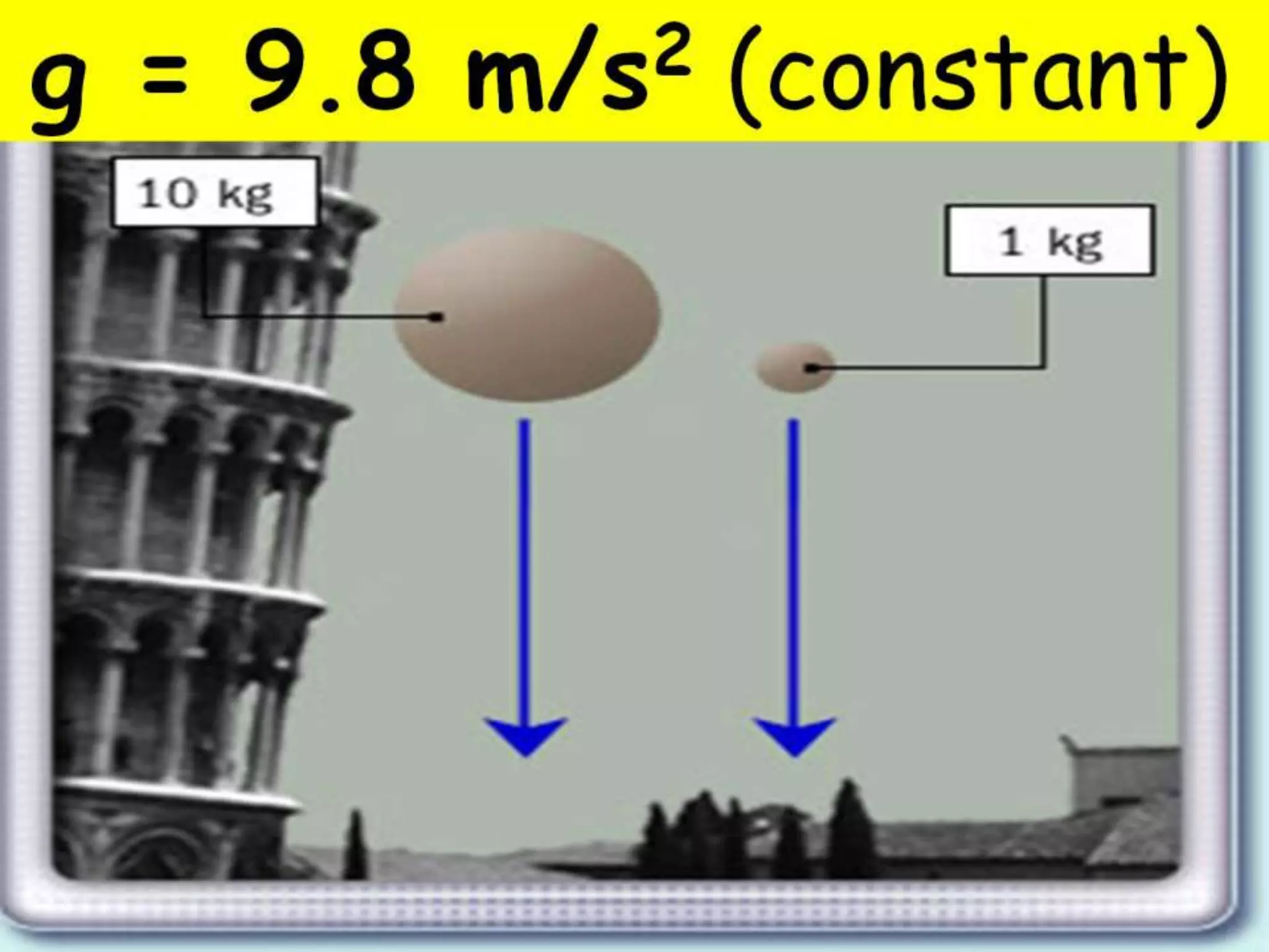 Uniformly accelerated motion (free fall)   problems and solutions