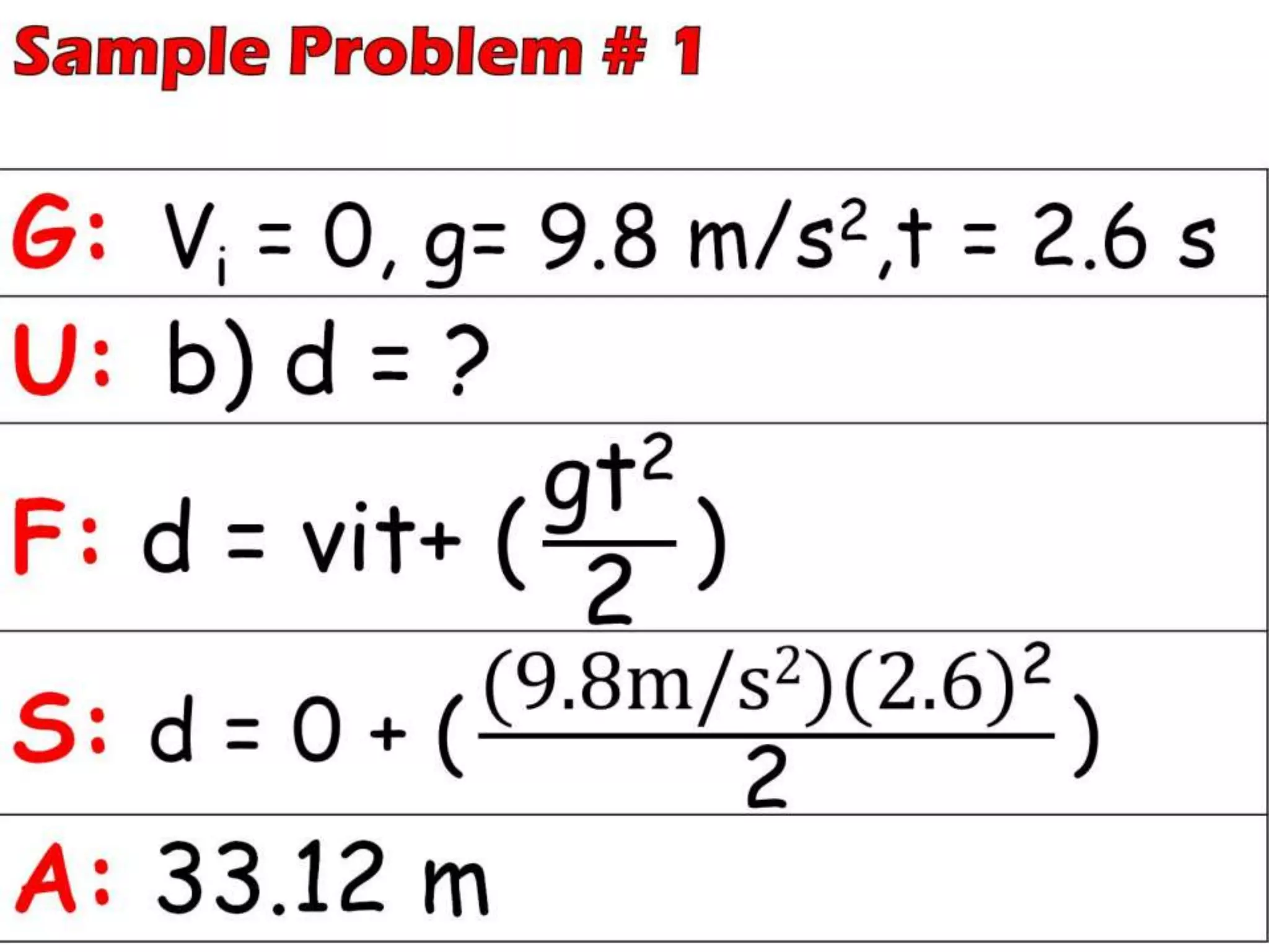 Uniformly accelerated motion (free fall)   problems and solutions