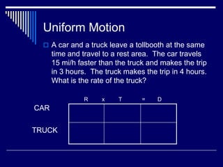 Uniform Motion
   A car and a truck leave a tollbooth at the same
      time and travel to a rest area. The car travels
      15 mi/h faster than the truck and makes the trip
      in 3 hours. The truck makes the trip in 4 hours.
      What is the rate of the truck?

                R    x    T      =    D
CAR


TRUCK
 