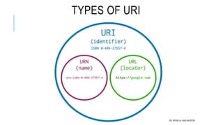 Uniform Resource Locator (URL), PURL.pptx