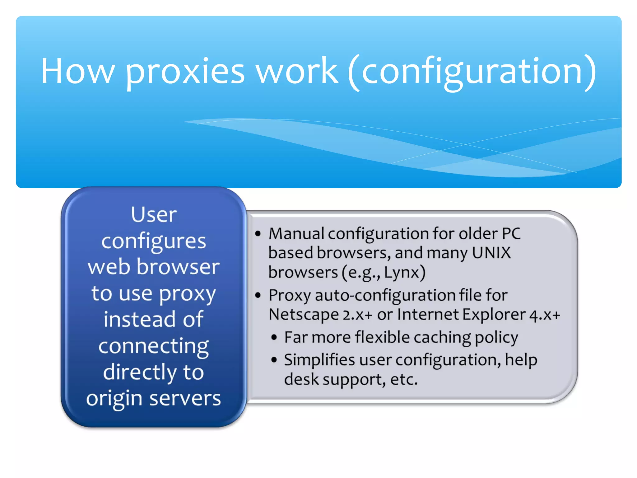 How proxies work (configuration)
 