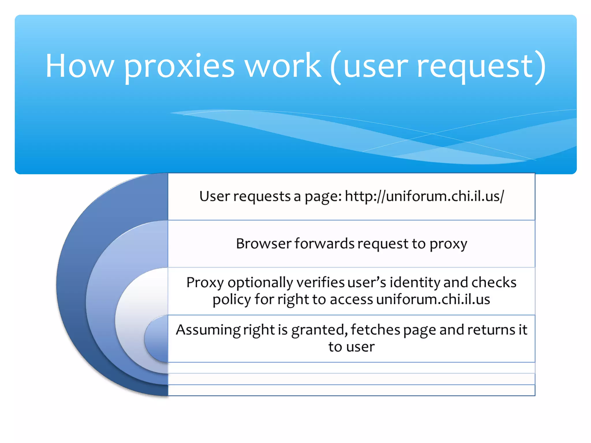 How proxies work (user request)
 