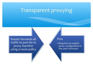 Transparent proxying
 