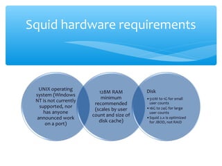 Squid hardware requirements
 