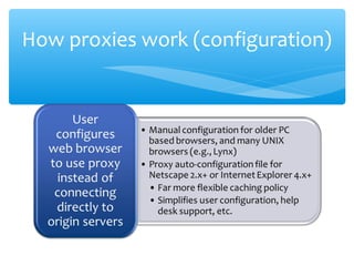 How proxies work (configuration)
 