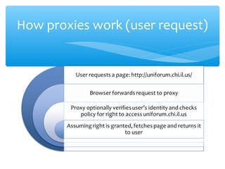 How proxies work (user request)
 