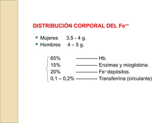 Fe Anemias | PPT