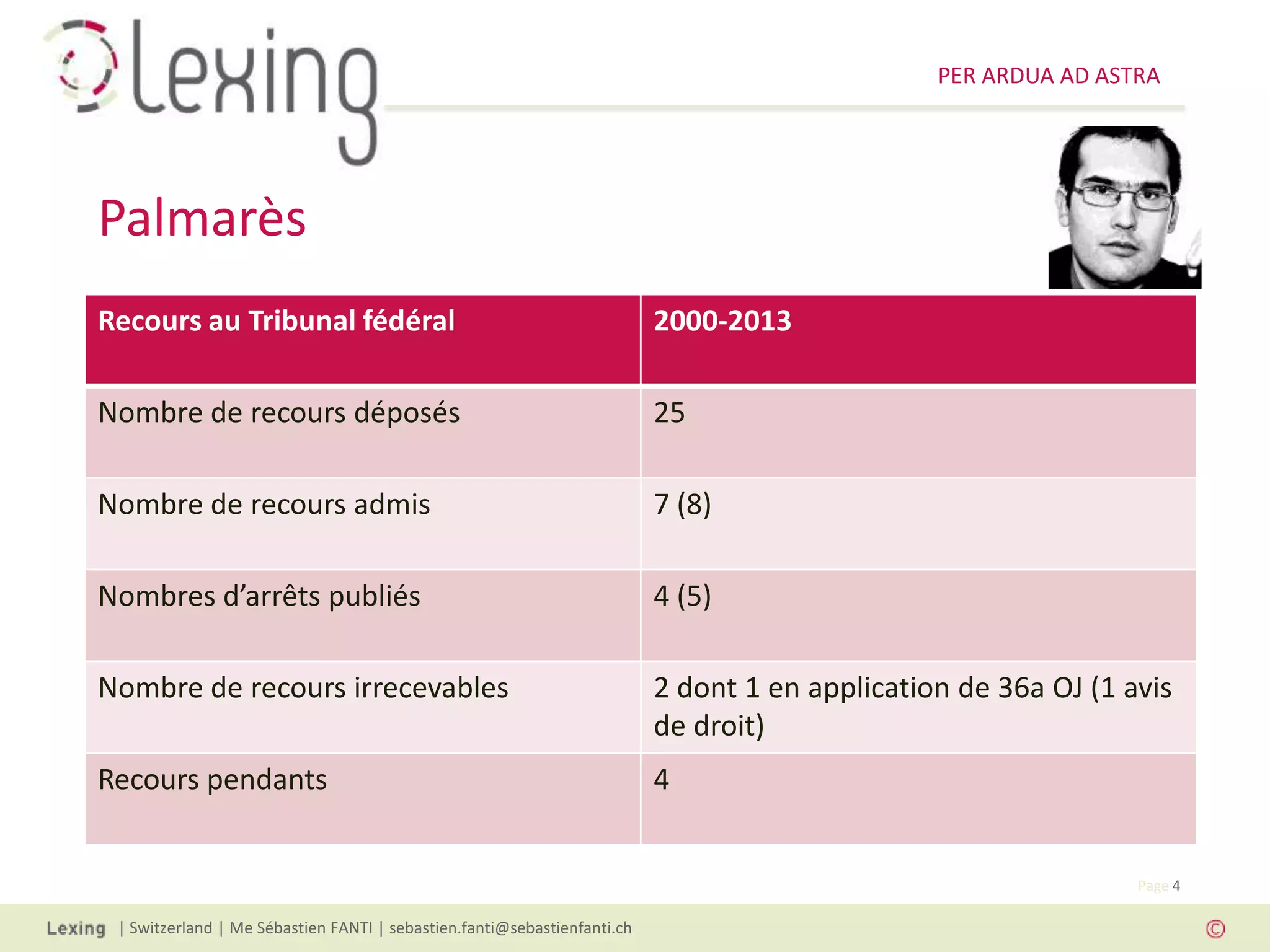 PER ARDUA AD ASTRA




Palmarès
Recours au Tribunal fédéral                                               2000-2013

Nombre de recours déposés                                                 25

Nombre de recours admis                                                   7 (8)

Nombres d’arrêts publiés                                                  4 (5)

Nombre de recours irrecevables                                            2 dont 1 en application de 36a OJ (1 avis
                                                                          de droit)
Recours pendants                                                          4


                                                                                                                Page 4

 | Switzerland | Me Sébastien FANTI | sebastien.fanti@sebastienfanti.ch
 