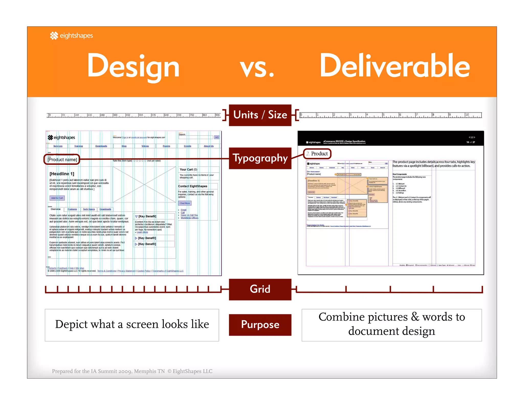 Unify Your Deliverables