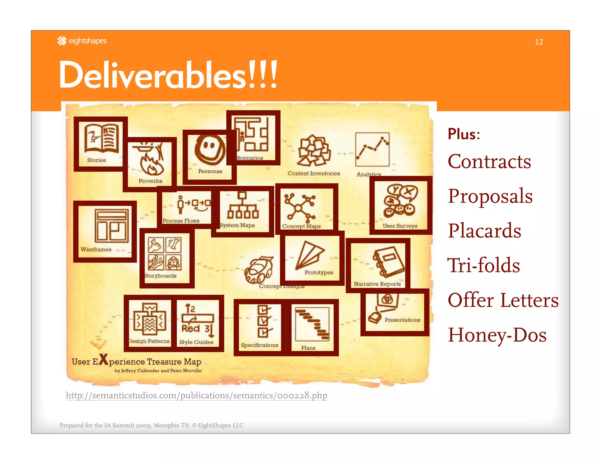 Unify Your Deliverables