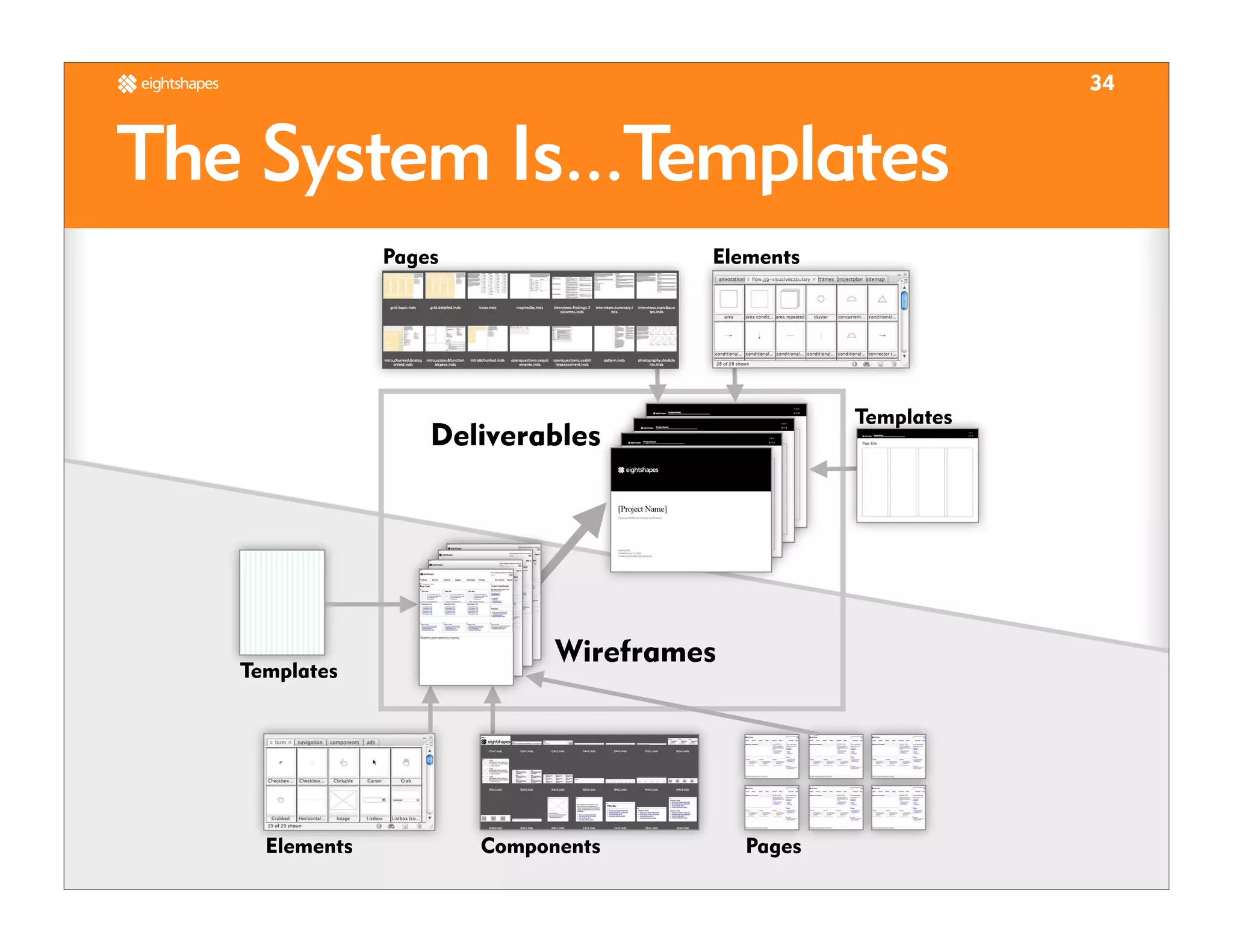 Unify Your Deliverables