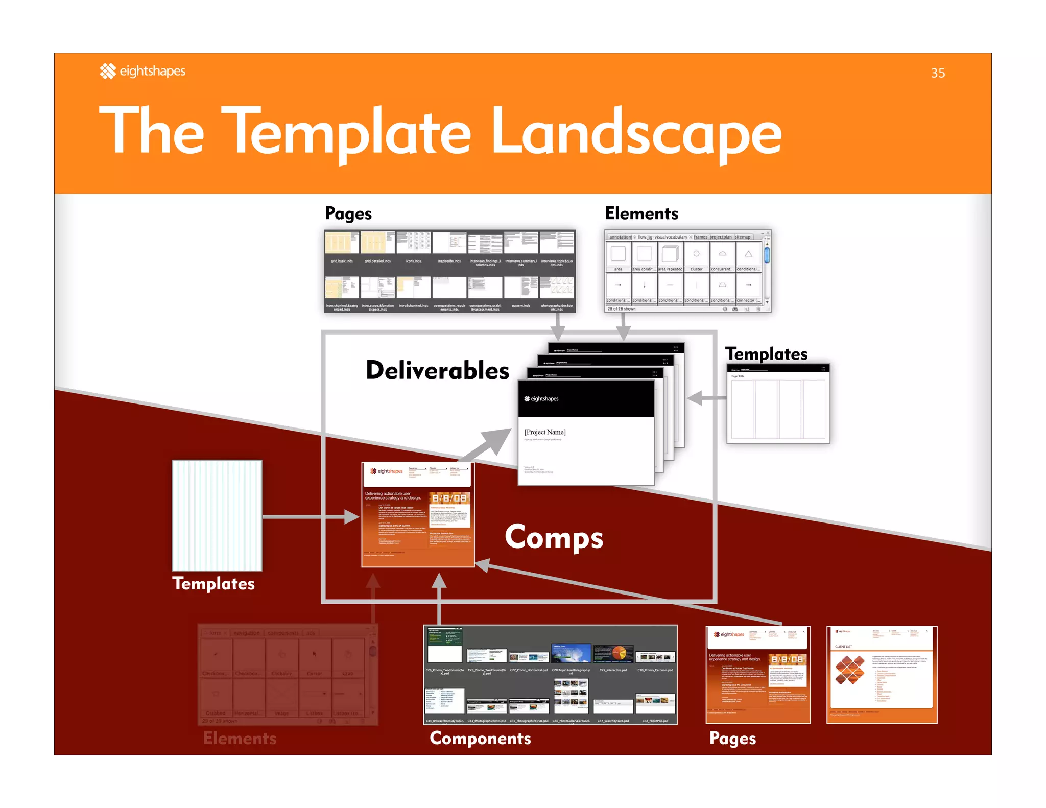 Unify Your Deliverables