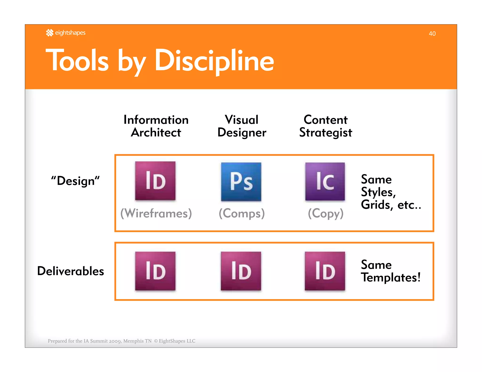 Unify Your Deliverables