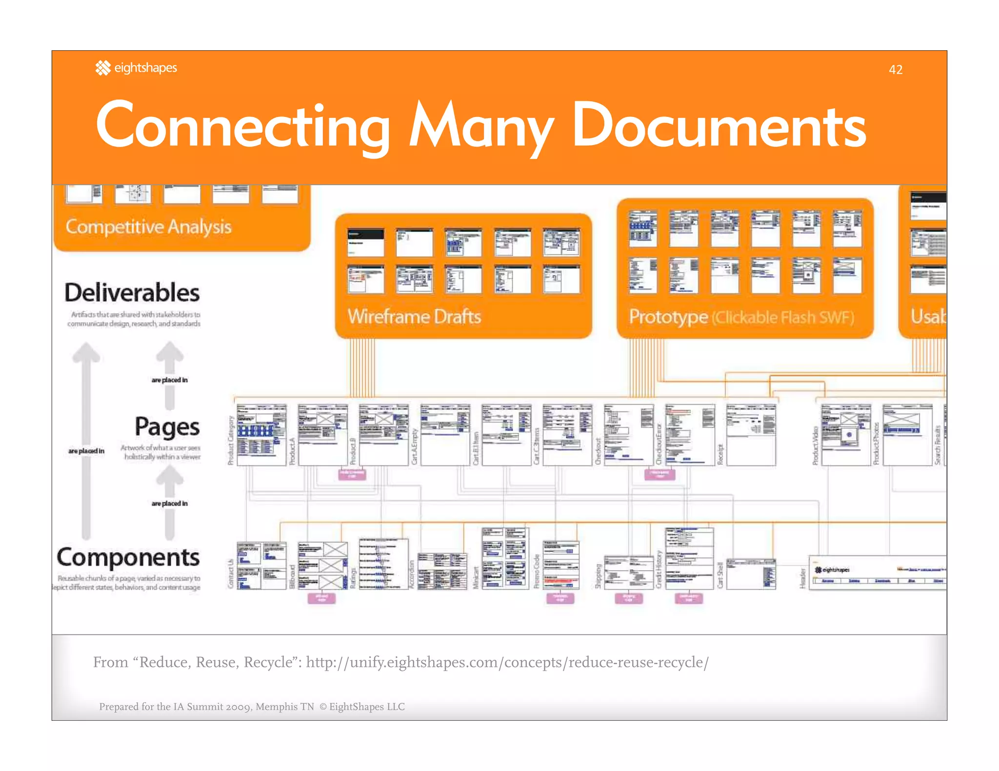 Unify Your Deliverables