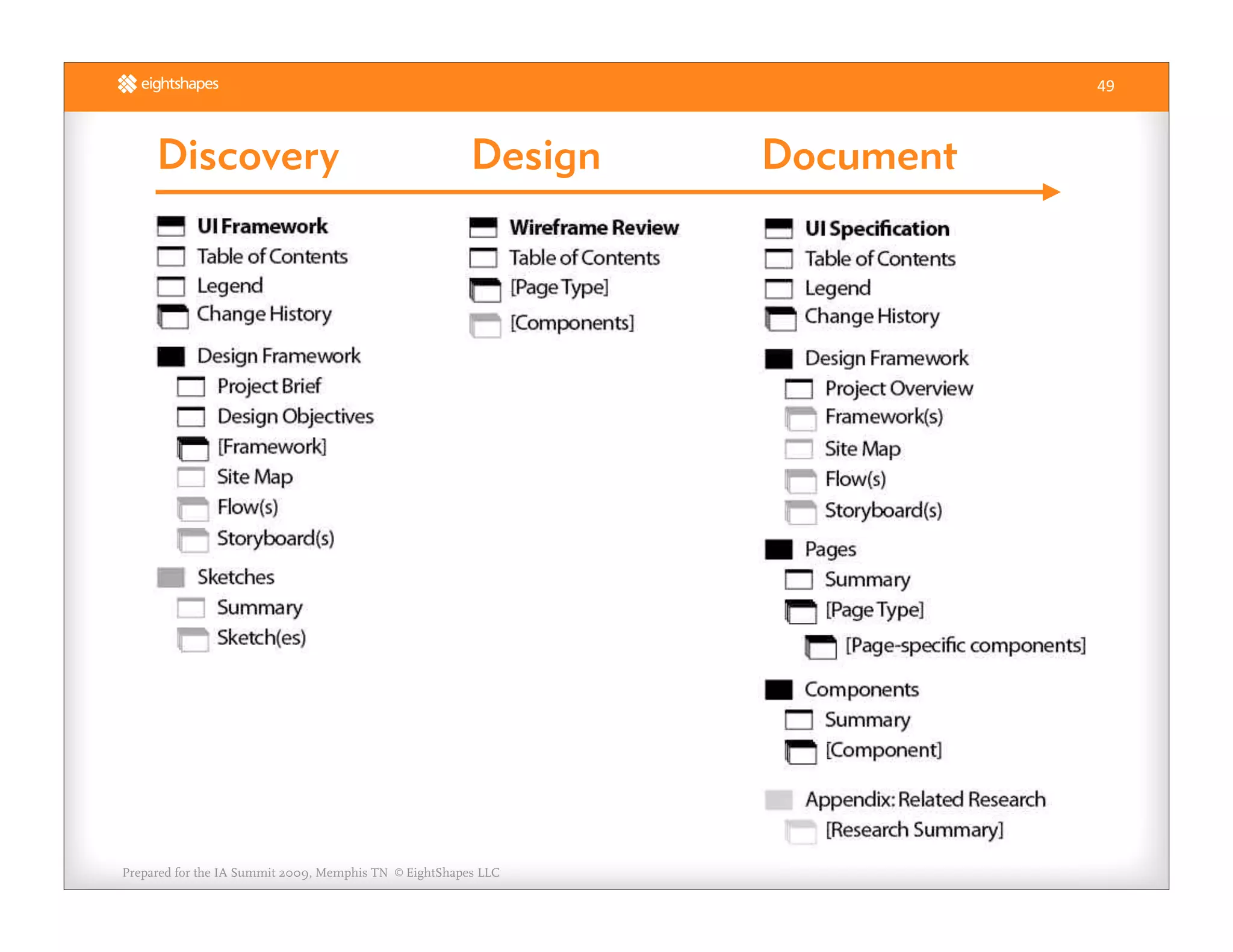 Unify Your Deliverables