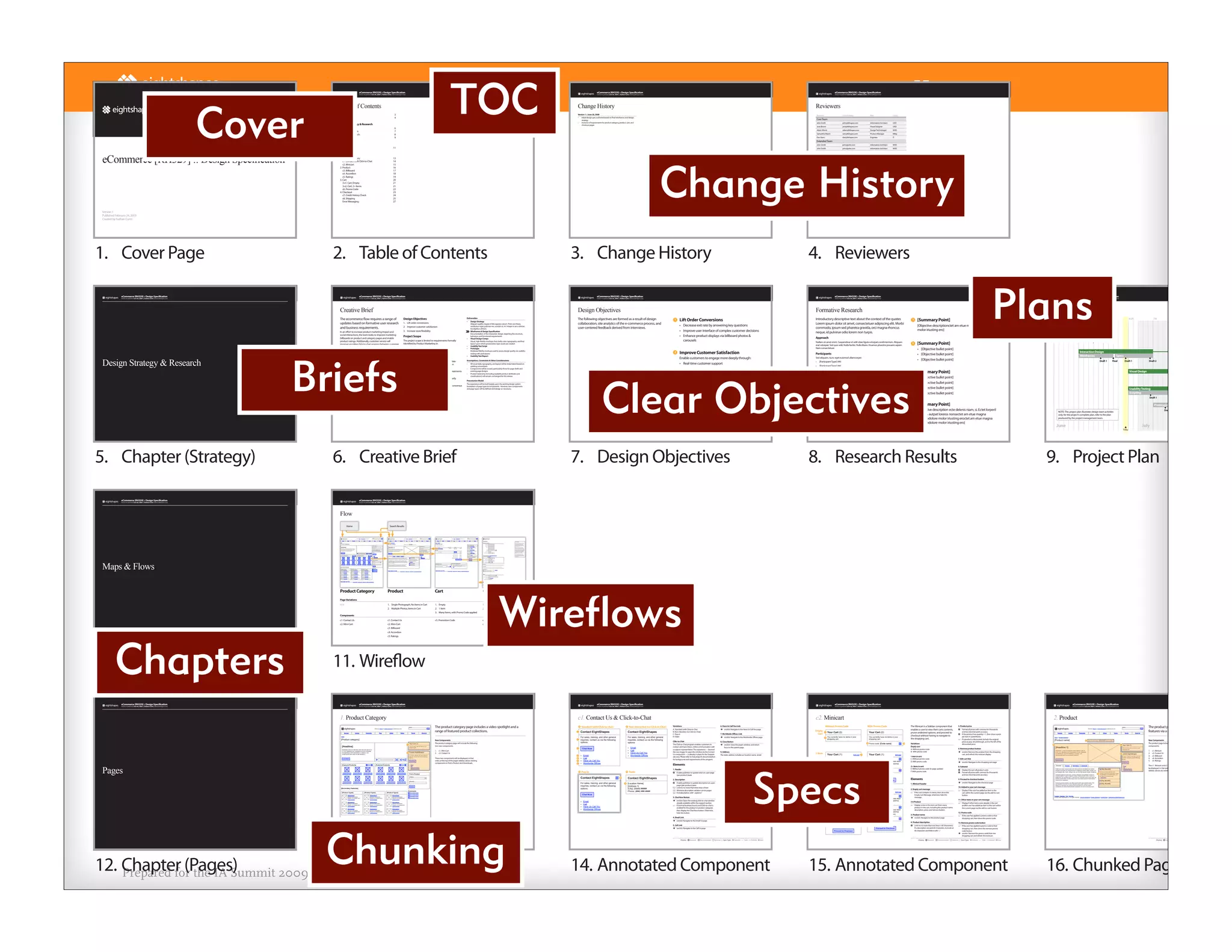 Unify Your Deliverables