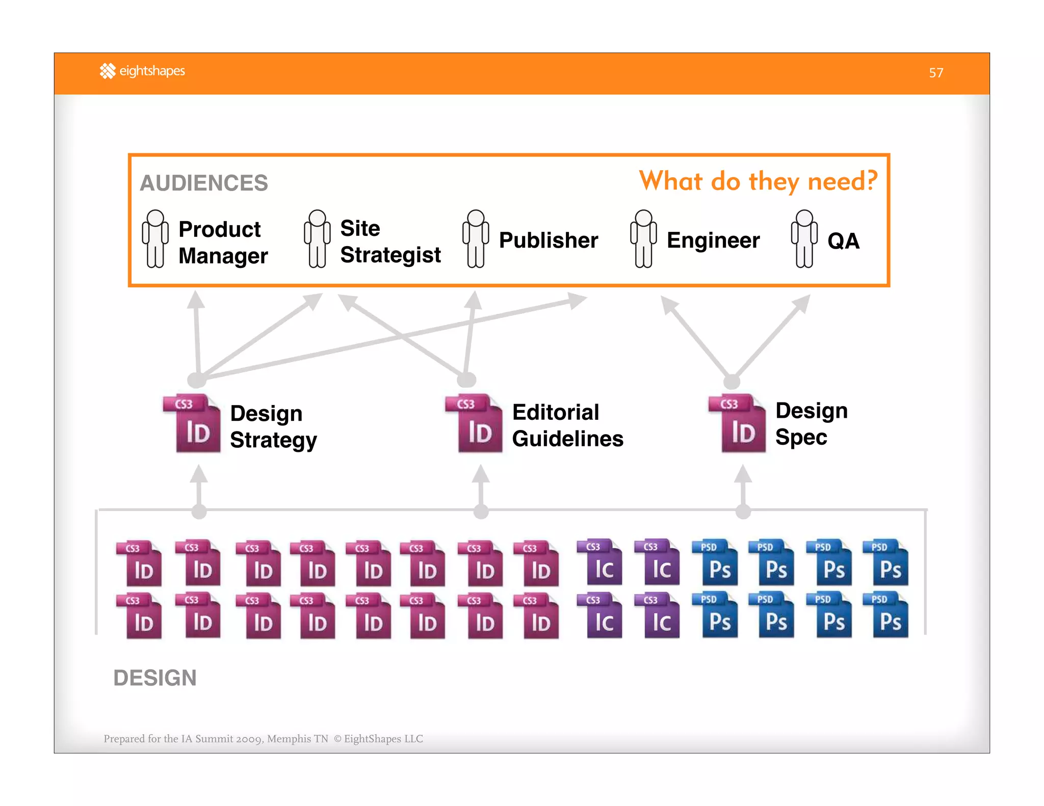 Unify Your Deliverables