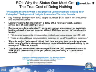 ROI: Why the Status Quo Must Go:  The True Cost of Doing Nothing Key Findings: Enterprises of 1,000 people could lose $13M year in lost productivity and avoidable expense Latency/“waiting for information” a delay of 5.3 hours per week, average annual cost of over $9000 per user.  Business travellers estimated 11 days per year on unnecessary or avoidable business travel or annual waste of at least $3400 per person to “synchronize teams” 75% incurred incremental communication costs of an average annual cost of $1488. These are the additional communications expenses on top of “typical travel expenses.“ “ Remote worker” who spent 10% of their time working from remote locations noted lack of parity in communication services with reduced productivity by an average of 7.8 hours a month Total lost and avoidable expense ranged from $6K (500 person enterprise) to $12K (1,000 person enterprise) per person per year using a “conservative estimate” “ Measuring the Pain: What is Fragmented Communications Costing Your Enterprise?” Independent Insignia Research of Toronto, Canada   Copyright © Siemens  Communications , Inc.. All rights reserved  Full white paper available from Siemens Enterprise Network US:  www.siemens.com/us/open/ucsurvey  UK:  www.siemens.co.uk/open/ucsurvey DE:  www.siemens.de/open/ucsurvey   