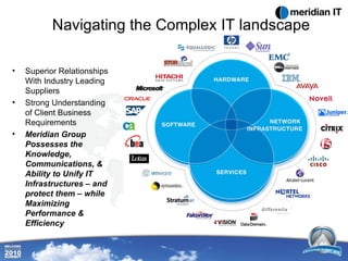Navigating the Complex IT landscape Superior Relationships With Industry Leading Suppliers Strong Understanding of Client Business Requirements Meridian Group Possesses the Knowledge, Communications, & Ability to Unify IT Infrastructures – and protect them – while Maximizing Performance & Efficiency 