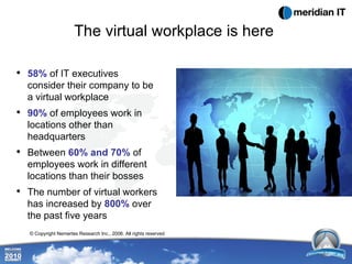 The virtual workplace is here © Copyright Nemertes Research Inc., 2006. All rights reserved 58%   of IT executives consider their company to be a virtual workplace 90%   of employees work in locations other than headquarters Between  60% and 70%   of employees work in different locations than their bosses The number of virtual workers has increased by  800%   over the past five years  