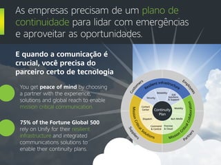 You get peace of mind by choosing
a partner with the experience,
solutions and global reach to enable
mission critical communication.
75% of the Fortune Global 500
rely on Unify for their resilient
infrastructure and integrated
communications solutions to
enable their continuity plans.
As empresas precisam de um plano de
continuidade para lidar com emergências
e aproveitar as oportunidades.
Supplie
rs
Part
ners
Em
p
loyees
Custo
m
ers
Mission
C
riticalCollaboration
MissionCritical
Solutions
Resilient Infrastructure
Continuity
Plan
Rich Media
Security
Command
& Control
Premise
& Cloud
Dispatch
Mobility
Reliability
Contact
Center
E2E
Solutions
& Support
E quando a comunicação é
crucial, você precisa do
parceiro certo de tecnologia
 
