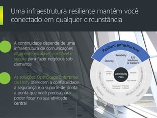 A continuidade depende de uma
infraestrutura de comunicações
altamente escalável, confiável e
segura para fazer negócios sob
demanda
As soluções OpenScape Enterprise
da Unify oferecem a confiabilidade,
a segurança e o suporte de ponta
a ponta que você precisa para
poder focar na sua atividade
central
Uma infraestrutura resiliente mantém você
conectado em qualquer circunstância
Supplie
rs
Part
ners
Custo
m
ers
Mission
C
riticalCollaboration
Rich Media
Premise
& Cloud
Mobility
MissionCritical
Solutions
Command
& Control
Dispatch
Contact
Center
Resilient Infrastructure
Security
Reliability
E2E
Solutions
& Support
Mission
C
riticalCollaboration
Rich Media
Premise
& Cloud
Mobility
Command
& Control
Dispatch
Contact
Center
Resilient Infrastructure
Security
Reliability
E2E
Solutions
& Support
Resilient Infrastructure
Security
Reliability
E2E
Solutions
& Support
Continuity
Plan
 