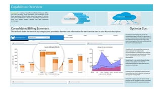 Capabilities Overview
CloudAtlas® is a suite of tools from UnifyCloud help you define
your Cloud strategy, move applications, and workloads to the
Cloud quickly and efficiently, and ensure that proper IT controls
and policies are followed in the Cloud. CloudAtlas is hosted in the
cloud and utilizes modern security and data protection
technologies.
Consolidated Billing Summary
This will drill down the services by category and provides a detailed cost information for each service used in your Azure subscription.
OptimizeCost
CloudSupervisor® will guide you for the
workable estimates, costing for rightsizing of
virtual environments and cost optimization for
the underutilized resources to analyze the
exact consumption of services and to optimize
the cost for each subscription.
CloudRecon® will provide the consumer, a
base to analyze the best suitable
recommendation to use the services and pay
for the purchase and operational cost of each
service as per the business execution
requirements.
CloudOrigin® is the tool to choose the best
Azure services and to know how the
authoritative resources applicable for your
environment settings.
Visibility for the consumed licenses and the
licenses that are free to allocate, to organize
the expense management.
Consumer in pay-as-you-use service has to
give the cost for the exact services consumed
by the business and the operational phases.
 