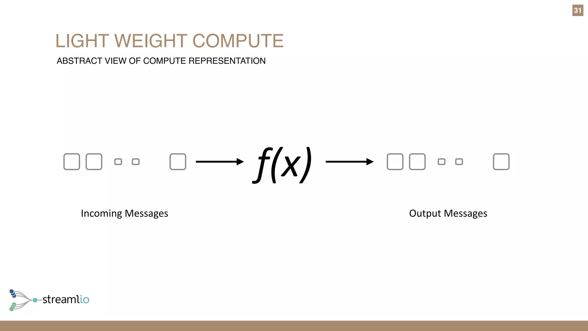 LIGHT WEIGHT COMPUTE
31
f(x)
Incoming	Messages Output	Messages
ABSTRACT VIEW OF COMPUTE REPRESENTATION
 