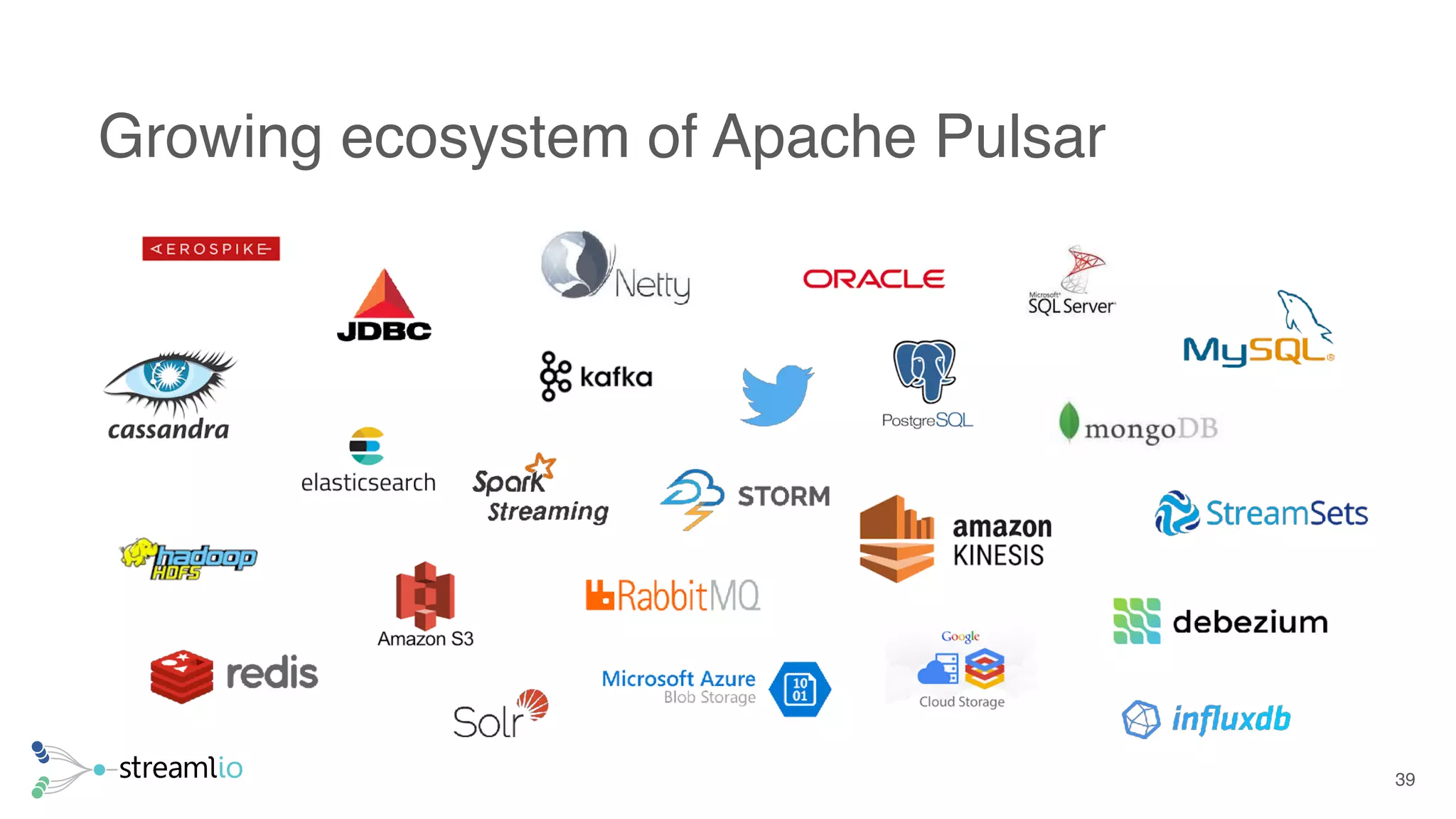 Growing ecosystem of Apache Pulsar
39
 