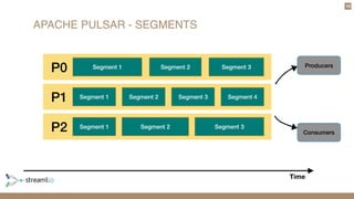 APACHE PULSAR - SEGMENTS
10
Producers
Consumers
Time
Segment 1 Segment 2 Segment 3
Segment 1 Segment 2 Segment 3 Segment 4
Segment 1 Segment 2 Segment 3
P0
P1
P2
 