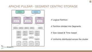 APACHE PULSAR - SEGMENT CENTRIC STORAGE
12
✓ Logical Partition 
✓ Partition divided into Segments 
✓ Size-based & Time-based 
✓ Uniformly distributed across the cluster  
 