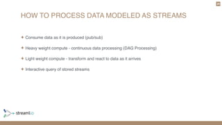 HOW TO PROCESS DATA MODELED AS STREAMS
29
✦ Consume data as it is produced (pub/sub)
✦ Heavy weight compute - continuous data processing (DAG Processing)
✦ Light weight compute - transform and react to data as it arrives
✦ Interactive query of stored streams
 