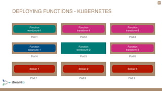 DEPLOYING FUNCTIONS - KUBERNETES
37
Function
wordcount-1
Function
transform-1
Function
transform-3
Pod 1 Pod 2 Pod 3
Broker 1 Broker 2 Broker 3
Pod 7 Pod 8 Pod 9
Function
dataroute-1
Function
wordcount-2
Function
transform-2
Pod 4 Pod 5 Pod 6
 