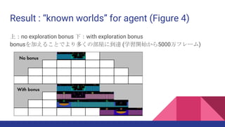Result : “known worlds” for agent (Figure 4)
上：no exploration bonus 下：with exploration bonus
bonusを加えることでより多くの部屋に到達 (学習開始から5000万フレーム)
 