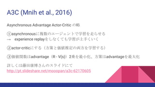 A3C (Mnih et al., 2016)
Asynchronous Advantage Actor-Critic の略
①asynchronousに複数のエージェントで学習を走らせる
→ experience replayをしなくても学習が上手くいく
②actor-criticにする（方策と価値推定の両方を学習する）
③価値関数はadvantage（R - V(s)）2乗を最小化、方策はadvantageを最大化
詳しくは藤田康博さんのスライドにて
http://pt.slideshare.net/mooopan/a3c-62170605
 