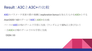 Result : A3CとA3C+の比較
A3Cのパラメータ更新の際の報酬にexploration bonusを加えたものをA3C+とする
Atari2600の60のゲームでA3CとA3C+を比較
ベースのA3Cは15のゲームで学習に失敗（ランダムより50%以上伸びない）
一方A3C+は10のゲームでのみ学習に失敗
（DQNは8）
 