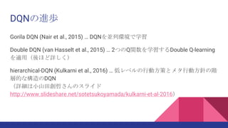 DQNの進歩
Gorila DQN (Nair et al., 2015) … DQNを並列環境で学習
Double DQN (van Hasselt et al., 2015) … 2つのQ関数を学習するDouble Q-learning
を適用（後ほど詳しく）
hierarchical-DQN (Kulkarni et al., 2016) … 低レベルの行動方策とメタ行動方針の階
層的な構造のDQN
（詳細は小山田創哲さんのスライド
http://www.slideshare.net/sotetsukoyamada/kulkarni-et-al-2016）
 