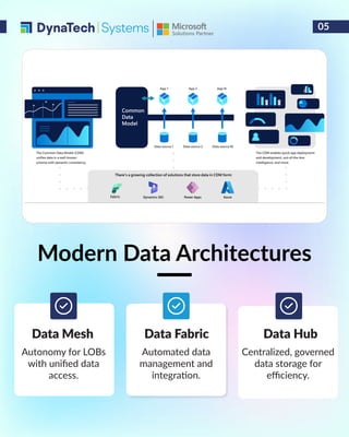 Unifying Data with Microsoft Fabric Services.pdf
