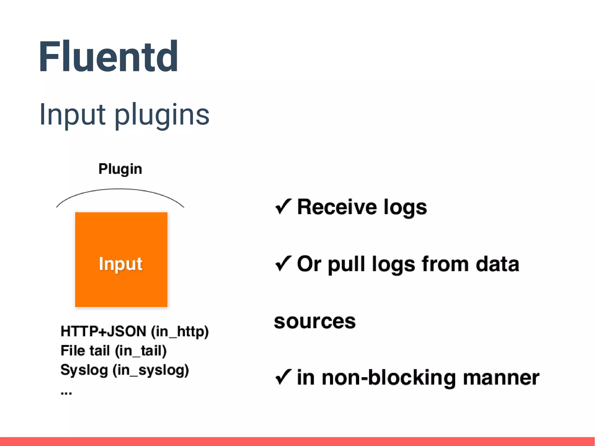 Fluentd
Input plugins
 