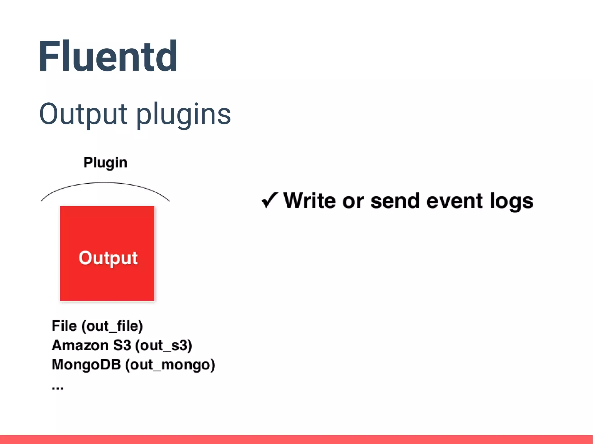 Fluentd
Output plugins
 
