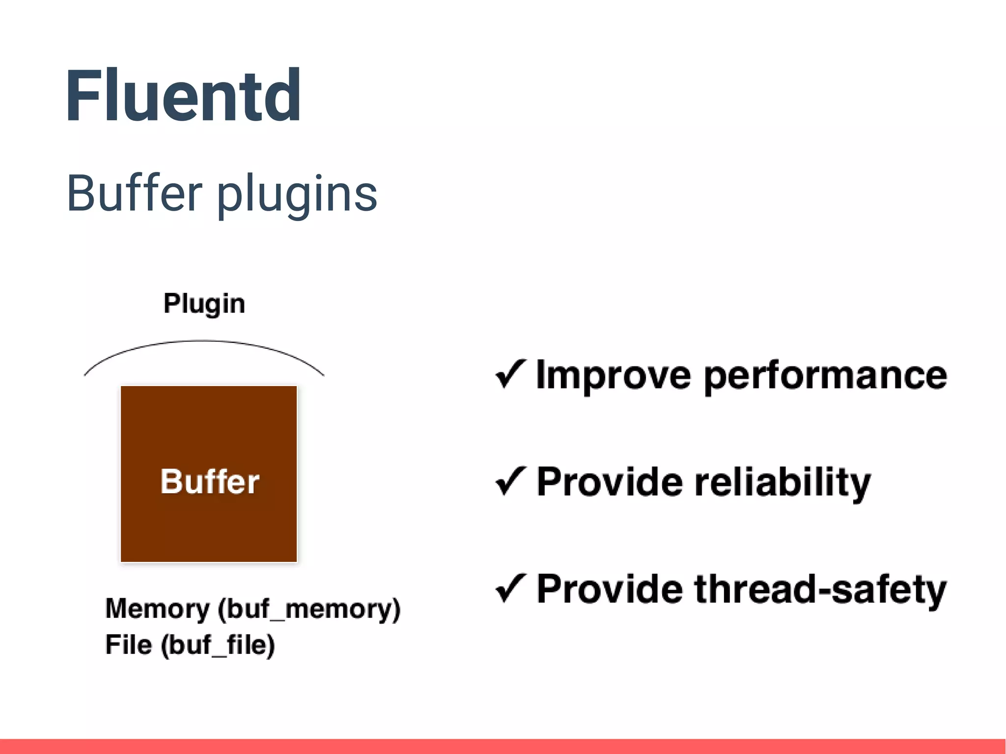 Fluentd
Buffer plugins
 